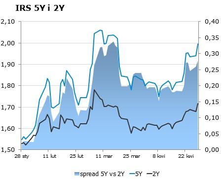 6365 10Y 2.26 2.30 9x12 1.60 1.63 CHF/PLN 3.8078 Uwaga!