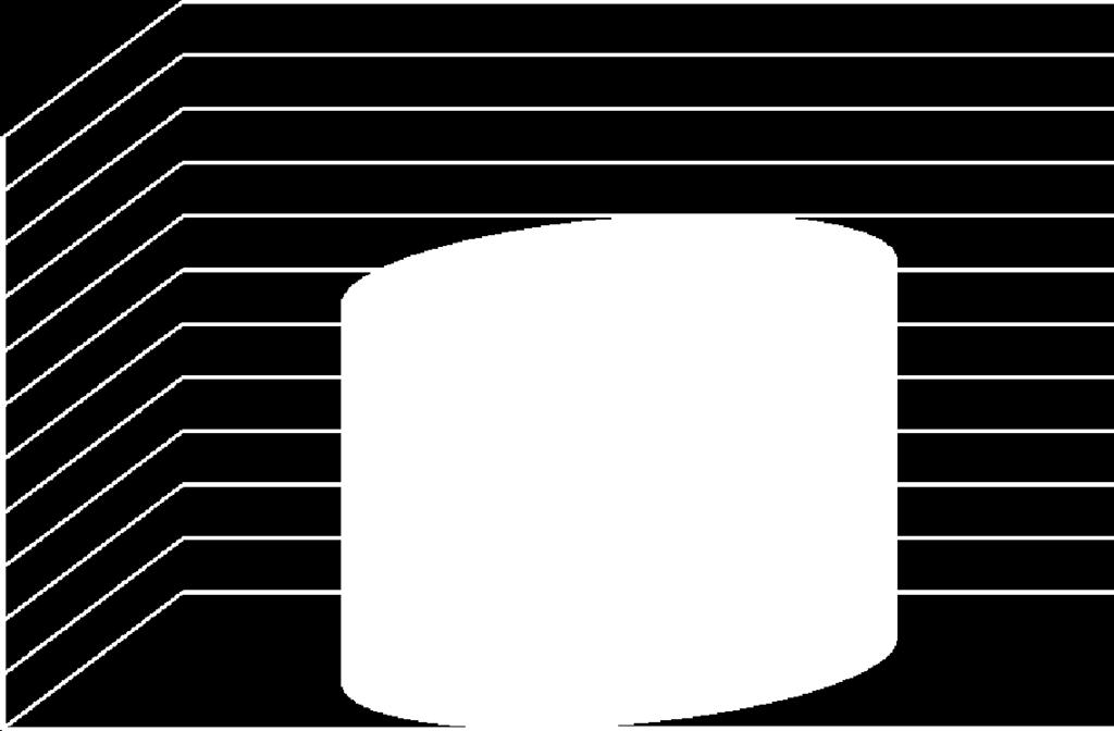 800000 600000 400000 200000 0 125 118 31 205 192 225 116 152 781 821 160 455