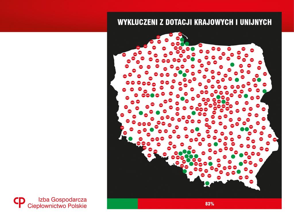 Wyzwanie finansowe możliwości pozyskiwania pomocy publicznej 83% systemów nie spełnia wymogów
