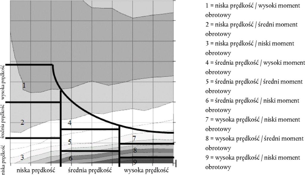 L 349/178 29.12.2017 6.2. W przypadku gdy ocenę zgodności certyfikowanych właściwości powiązanych z emisjami CO 2 i zużyciem paliwa przeprowadza się zgodnie z pkt 6.1 lit.