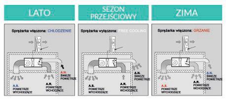 PAC Jednostki wewnętrzne PAC RPI KANAŁOWE średni spręż RPI-2.0FSN4E 5,0 5,6 976 RPI-2.5FSN4E 5,6 6,3 1024 RPI-3.0FSN4E 7,1 8,0 1056 RPI-4.0FSN4E 10,0 11,2 1261 RPI-5.0FSN4E 12,5 14,0 1409 RPI-6.