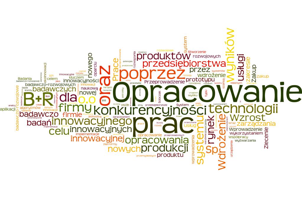 Hasła główne Chmura słów tytuły projektów 0% 5% 10% 15% 20% Zdrowie 15,7% Inteligentne Systemy Zarządzania - Rozwiązanie Infrastrukturalne 15,5% Usługi Dla Biznesu - Zasób Wiedzy 13,9% Inteligentne