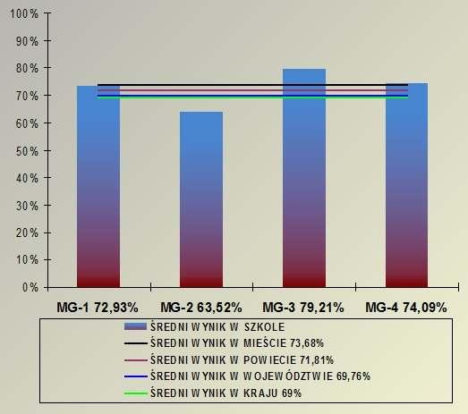 5. WYNIKI KSZTAŁCENIA 5.