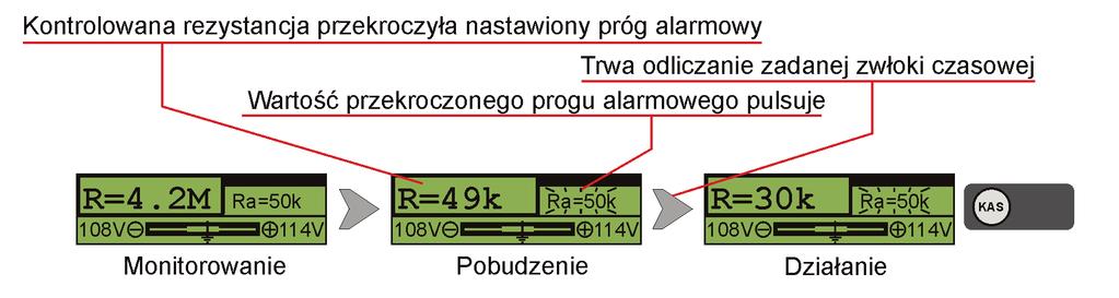 Na płycie czołowej znajdują się cztery diody LED, których znaczenie jest następujące: LED Wygaszona Światło ciągłe Światło migowe ZAS. (zielona) POBUDZ.