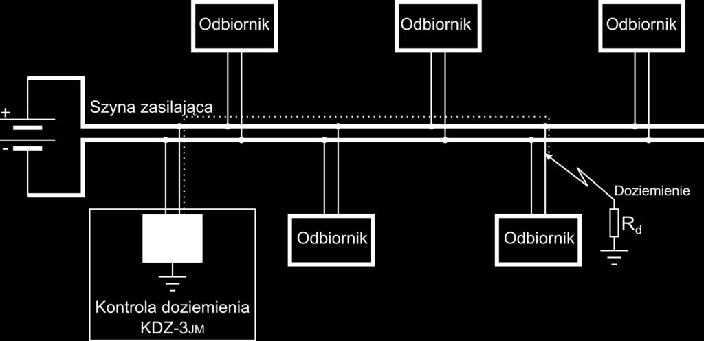 Na wyświetlaczu LCD na bieżąco wyświetlana jest wartość rezystancji izolacji, napięcia biegunów względem zacisku PE oraz graficzny wskaźnik asymetrii.