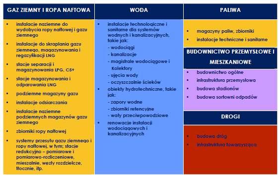 SEGMENTY DZIAŁ