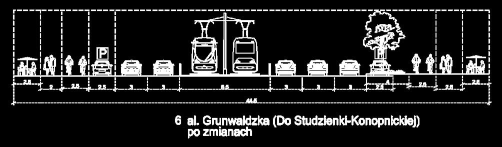 nowy, istotny krok w całym procesie (ale poza właściwym Standardem), na tym etapie dostosowujemy rozwiązania modelowe do istniejących uwarunkowań, mamy możliwość