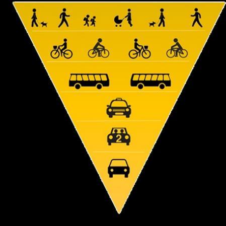 SĄSIEDZTWO TYP A PRIORYTETY INWESTYCYJNE wg ważności zastosowania: 1. Przestrzeń publiczna (chodnik + miejsce na gastronomię) 2. Rozwiązania dla transportu rowerowego 3.