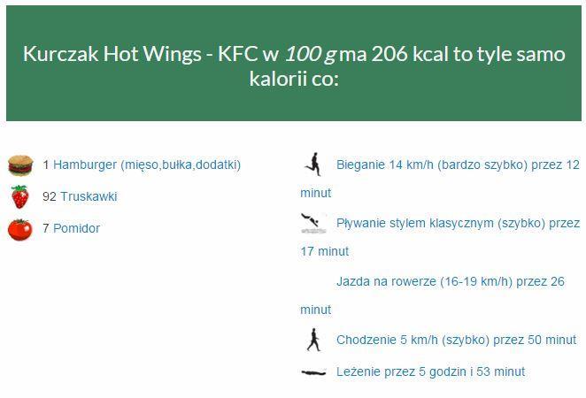 plasterki, 40g: 8 Herbata czarna 1 kubek, 250ml: 3 Cukier 400 2 łyżeczki, 10g: 40 Razem: 323 Big Mac 495 1 szt,