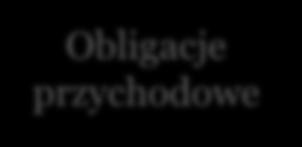 Źródła spłaty: przychody z