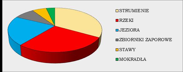 Spośród zagadnień podejmowanych przez badaczy europejskich, najchętniej badano wpływ zmian klimatycznych na ekosystemy wodne (24% doniesień).