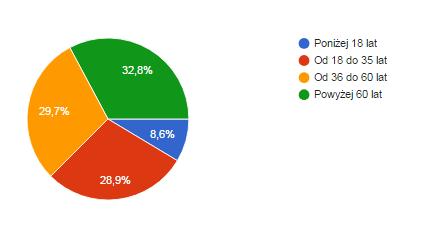 rozważanych do wprowadzenia zmian. Ankieta była dostępna w dniach 27 kwietnia 14 maja 2017r. w wersji internetowej (na portalu konsultacyjnym www.obywatelski.koszalin.pl) oraz w wersji papierowej.