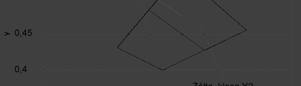 0 do 410 0 430 0 0.1 0.2 0.3 0.4 0.5 0.6 0.7 0.8 x Rys. 3.