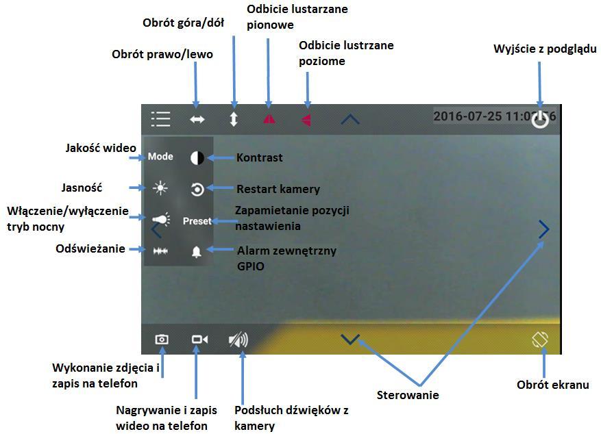 XIV. Ekran główny podglądu z kamery APLIKACJA