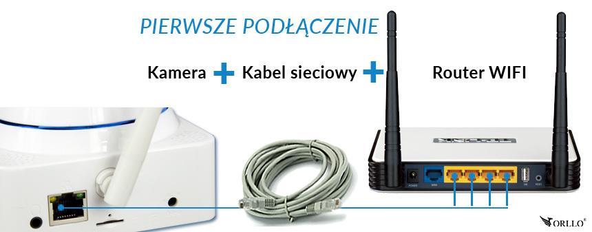 IV. PODŁĄCZENIE Przy pierwszej instalacji, kamerę należy podłączyć przewodem sieciowym (przewód załączony razem z kamerą) do gniazda LAN routera. Należy stabilnie i nieruchomo postawić kamerę.
