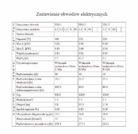 Program dedykowany jest projektantom instalacji urządzeń elektrycznych i elektroenergetycznych.