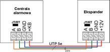 Str. 12 Montaż i uruchomienie. 1. Centrala alarmowa + jedno urządzenie na magistrali. Centrala Ekspander A A B B GND GND +KB +12V JT= ON JT/Rt= ON 2.