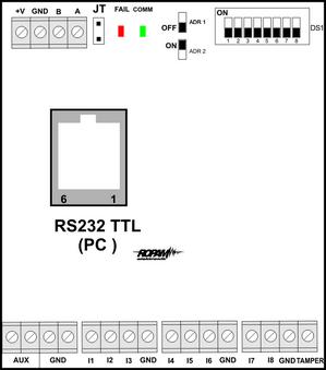 Str. 62 Konfiguracja systemu. Budowa i opis. Widok modułu EXP-I8-RN Opis modułu.