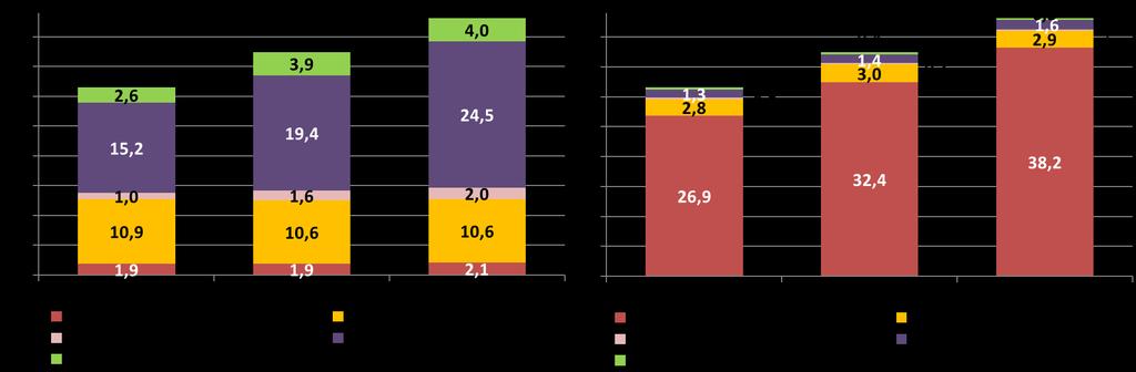 Zmiany bilansu banków zrzeszających Suma bilansowa banków zrzeszających wzrosła w ciągu 2017 r. o 15,3% (o 5,7 mld zł, do 43,2 mld zł).