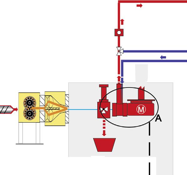 Functioning and applications Processes and machines and systems made by Automatik Plastics Machinery stand for cost-effectiveness, flexibility, and reliability worldwide.