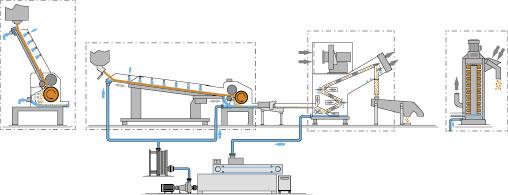Applications M-USG systems are used to pelletize technical thermoplastics such as: Polyesters, e.g. PET, PBT, PEN Polyamides, e.g. PA 6, PA 6.6, PA11, PA12 Acrylic resins, e.g. PMMA, APN Polyacetals, e.