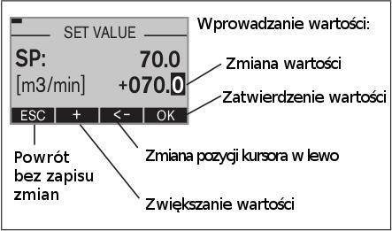 Na poziomie procesu, manulanie zmień zadaną wartość procesu: Użyj strzałek aby