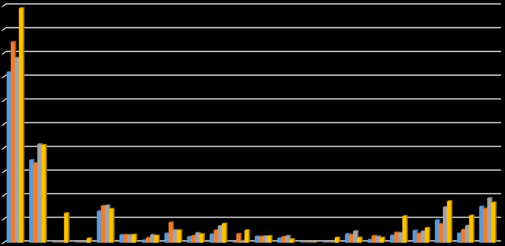 W porównaniu do 2015 roku (4 976 zaszczepionych osób) w 2016 roku (4 411 zaszczepionych osób) nastąpił spadek liczby szczepionych o 11%.