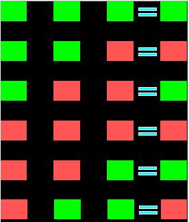 0, na ktorej znajdują sie 4 porcje farb umieszczone w lewym górnym rogu ekranu. Każda porcja farby oddzielona jest pustym, czarnym polem.