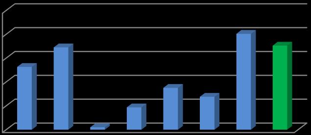 Wyniki finansowe po III kwartale w latach 2010-2017 Zysk brutto ze sprzedaży [tys.