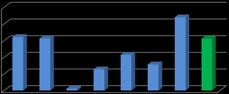 Rentowność netto [%] 3,49% 2,00% 0,00% 5,00% 4,00% 3,00% 2,00% 1,00% 0,00% 2010 2010