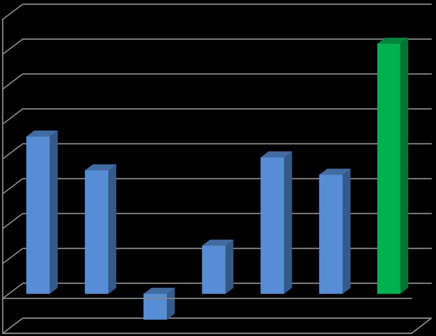 4,00% 3,50% 3,59% 0,00% 2010 2011 2012 2013 2014 2015 2016 marża EBIT [%]