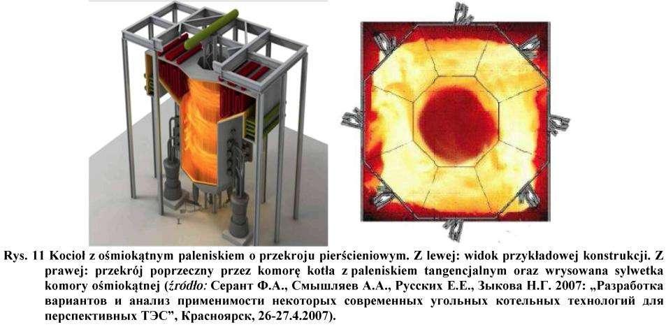 Kocioł z ośmiokątnym paleniskiem o przekroju pierścieniowym uzyskał dużo mniejszy współczynnik obciążenia temperaturowego ścian komory niż zmniejszony standardowy kocioł o zbliżonej mocy.