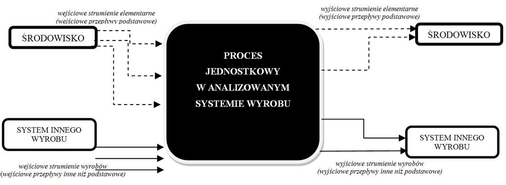 Rys. 1.