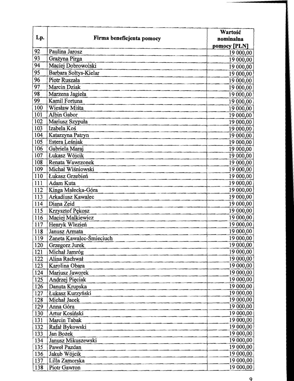 LP- 92 Paulina Jarosz 93 1 Graiyna Pirga 94 I Maciej Dobrowolski 95 1 Barbara Sokys-Kielar 96 I Piotr Ruszaia 97 Marcin Dziak 98 Marzena Jagieh 99 Karnil Fortuna 100 Wieslaw MiSta 101 1 Albin Gabor