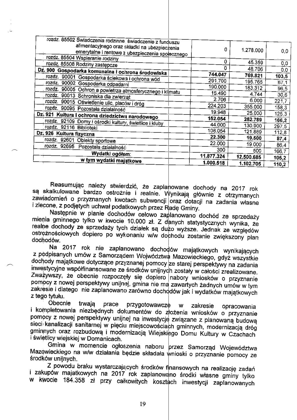 rzz. 85502 Swczen ln ne lmentcyjneg rz enrerytlne rentwe rzz. 85504 W.sperne roznv Swczen klkn u ubezeczr ) z lun( ezpec t sc uszu en -czne n 1.278. r00 0,0 45. 0,0 tl Dz. 900 Gst< km,,r"lr,'ll 48.