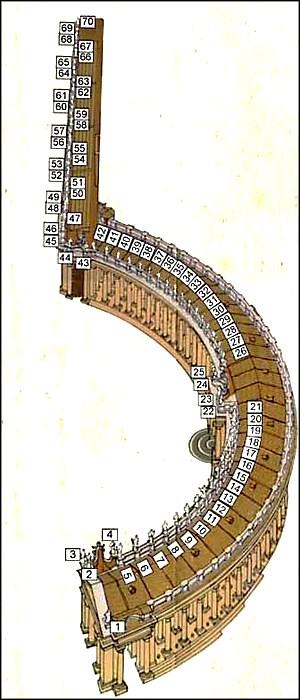 1. św. Gallikanus 2. św. Leonard 3. św. Petronela 4. św. Witalis 5. św. Tekla 6. św. Albert 7. św. Elżbieta Portugalska 8. św. Agata 9. św. Urszula 10. św. Klara 11. św. Olimpia 12. św. Łucja 13. św. Balbina 14.