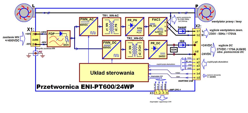 Strona 6/18 Przetwornica ENI-PT600/24/WP BUDOWA Przetwornica zabudowana jest w szczelnej, wytrzymałej mechanicznie obudowie z blachy stalowej, w której umieszczone zostało całe niezbędne wyposażenie.