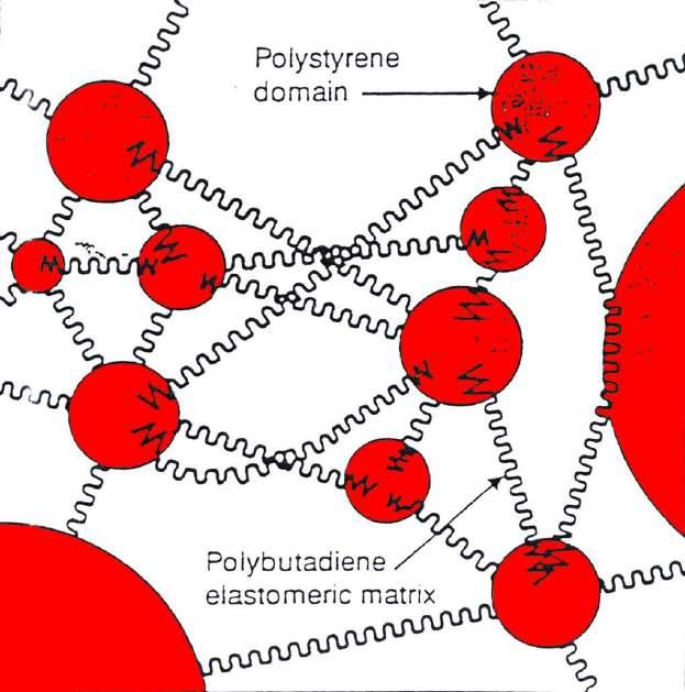 POLIMEROASFALTY (PMB): INTERAKCJA POLIMERU I