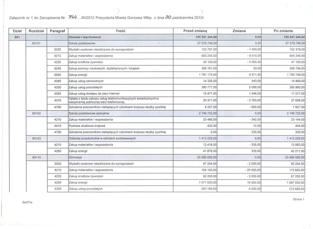 Zalacznik nr 1 do Zarzadzenia Nr.:F.4k.../1I1/2012Prezydenta Miasta Gorzowa Wlkp. z dnia ~.O.pazdziernika 2012r.