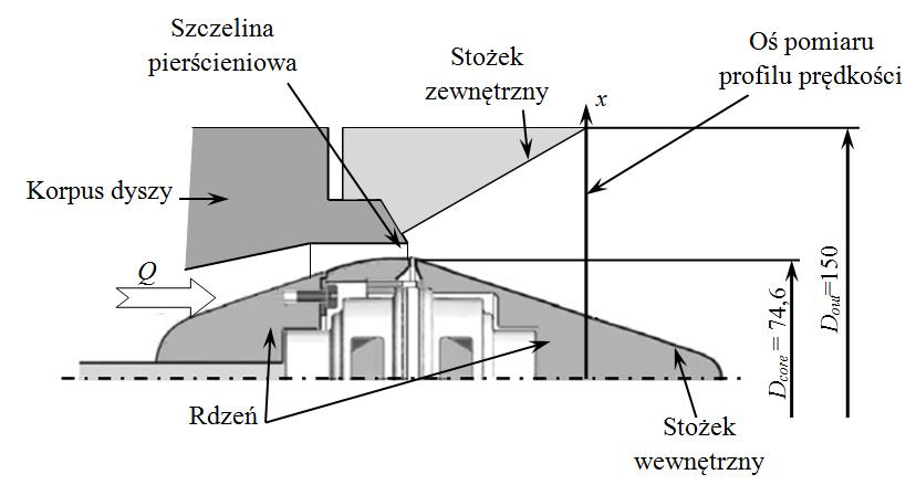 Płaszczyzna pomiarowa zaprezentowana na rys. 4 pokrywa się z osią x uwzględnioną na rys. 3. Oś x zaznaczono na obydwu rysunkach.