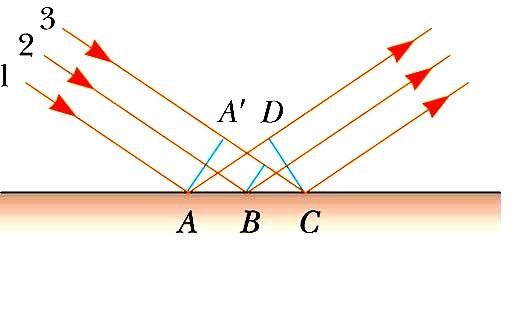 Zasada Huygensa i odbiie fali Założenie : AA jest frontem fali padająej odinek A C równy jest długośi