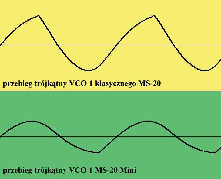 W tej roli da się wykorzystać także przebieg impulsowy pokładowego LFO (choć jest to zmienne napięcie), z tym że najlepiej będzie ustawić potencjometr kształtu fali na maksimum.