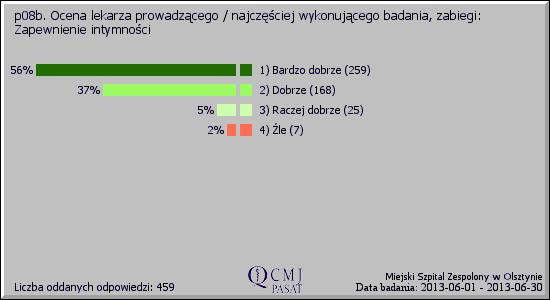 NIE został