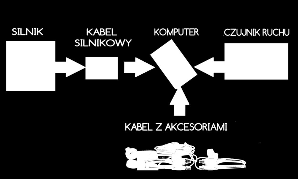 UWAGA: Jeżeli posiadasz hamulce hydrauliczne lub