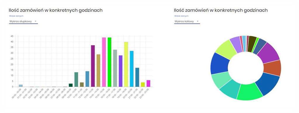 Dzięki przyciskom akcji możemy ponownie podejrzeć wystawiony paragon