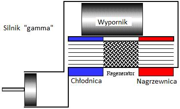 (oddzielnie dla wypornika i tłoka), które są ze sobą połączone kanałem (Rys. 2).