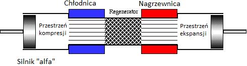 3) i wówczas uzyska się konfigurację silnika znaną pod nazwą alfa.