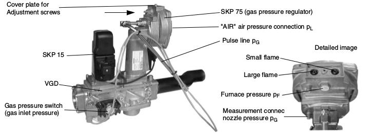 2 Palnik gazowy z drogami gazowymi KEVII 1½", KEV 2", KEV 412 1½", KEV DN65 Podłączenie drogi gazowej Położenie