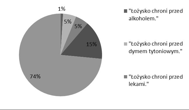 Dariusz Lautenbach, Kaźmierczak Aleksandra, Olszewska Weronika, Protasiewicz Zuzanna, Warzecha Agata, Blanka Malczewska, Krzysztof Preis Ocena świadomości położnic na temat wewnątrzmacicznej