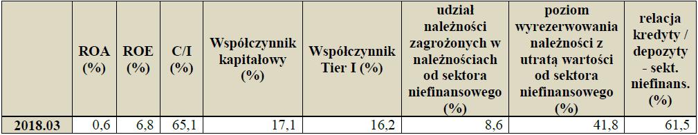 Koniec zrzeszeń banków spółdzielczych w obecnej postaci. W 2018 r. zrzeszenia banków spółdzielczych w obecnej postaci przestaną istnieć. Art. 22b ust.